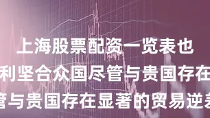 上海股票配资一览表也表明了美利坚合众国尽管与贵国存在显著的贸易逆差